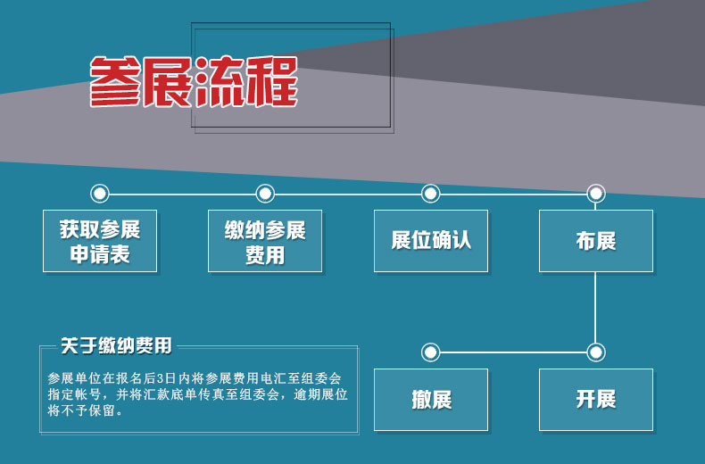 出国参展流程办理